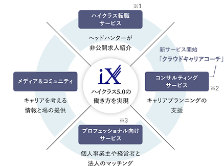 「iX」サービスイメージ_SP版